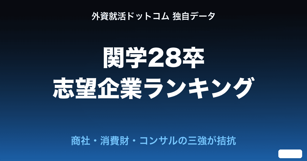 【28卒】関西学院大生の志望企業ランキングTOP20｜商社・消費財・コンサルの「三強拮抗」が関学の特徴
