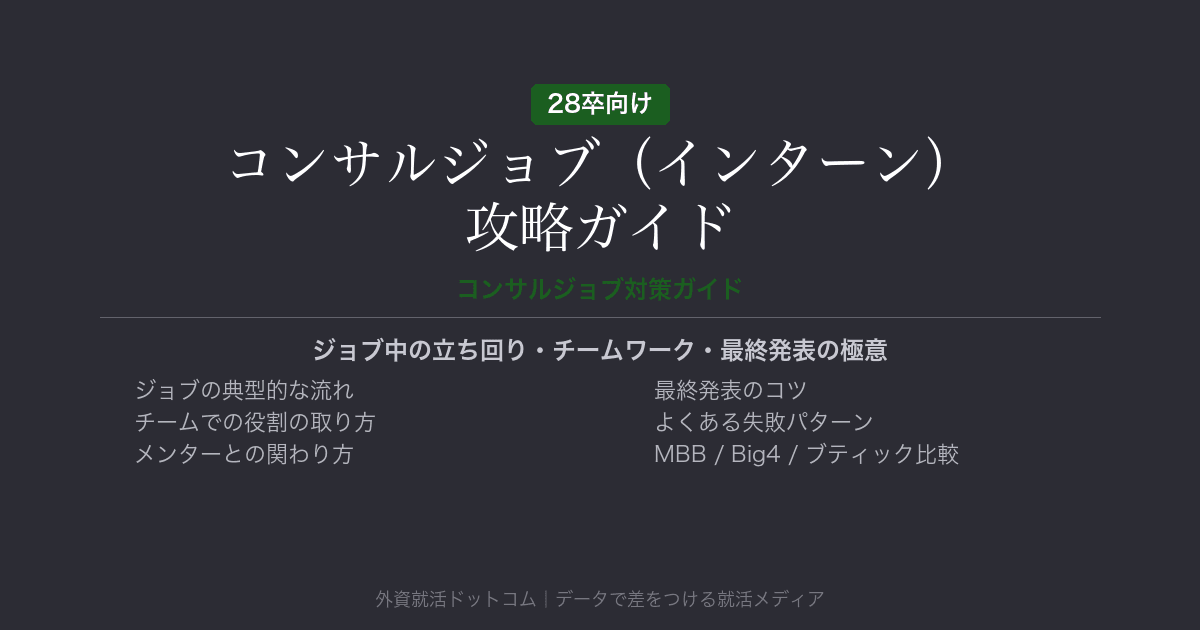 【28卒】コンサルジョブ（インターン）攻略ガイド｜ジョブ中の立ち回り・チームワーク・最終発表の極意