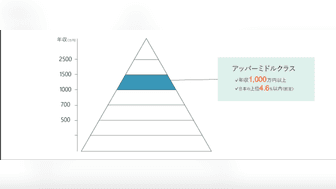リクルート（総合職）の年収・初任給・給与制度