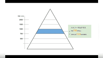 野村総合研究所（コンサルタント職）の年収・初任給・給与制度