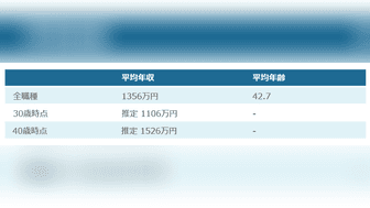 住友商事（総合職）の年収・初任給・給与制度