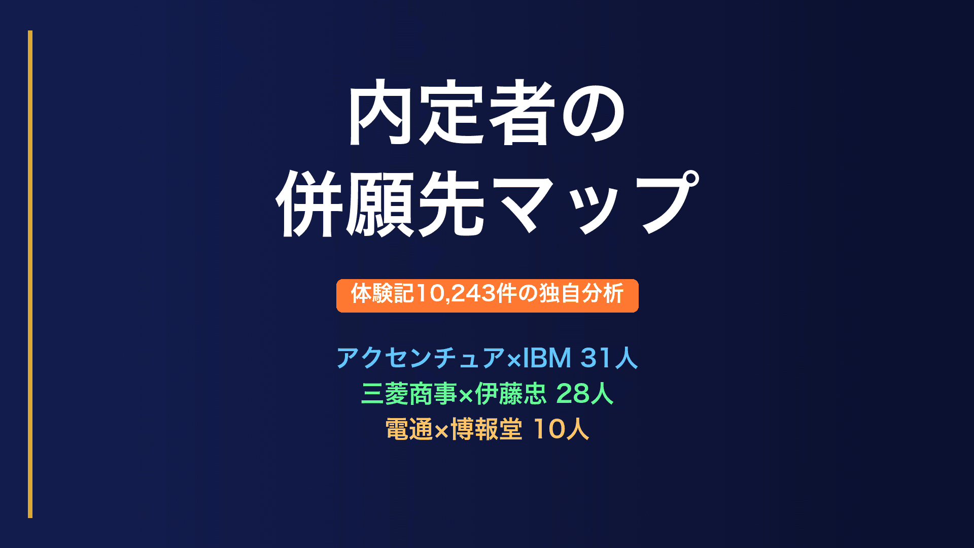 【独自データ】内定者の併願先マップ｜あの企業の内定者は、他にどこから内定をもらっているのか