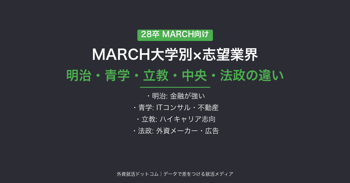 【28卒】MARCH大学別×志望業界マトリクス｜明治・青学・立教・中央・法政で何が違うのか
