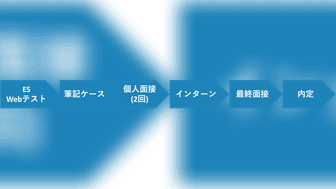 べイン・アンド・カンパニーのインターン・ジョブ対策まとめ