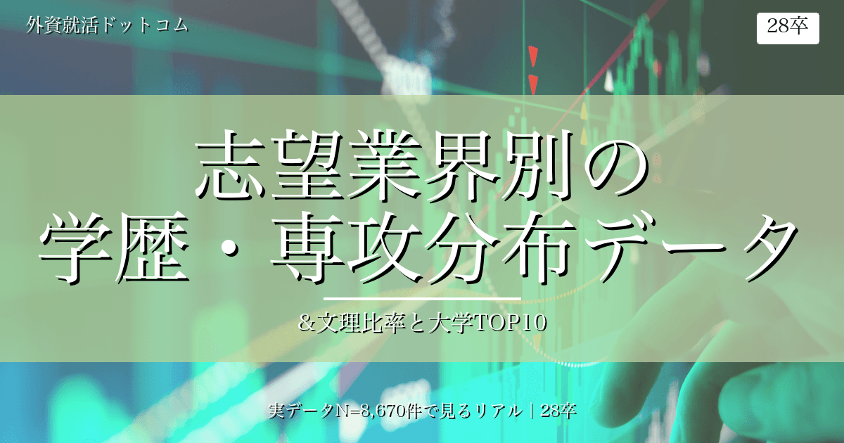 【28卒データ分析】外銀・コンサル・商社志望者の学歴・専攻分布｜文理比率と大学TOP10