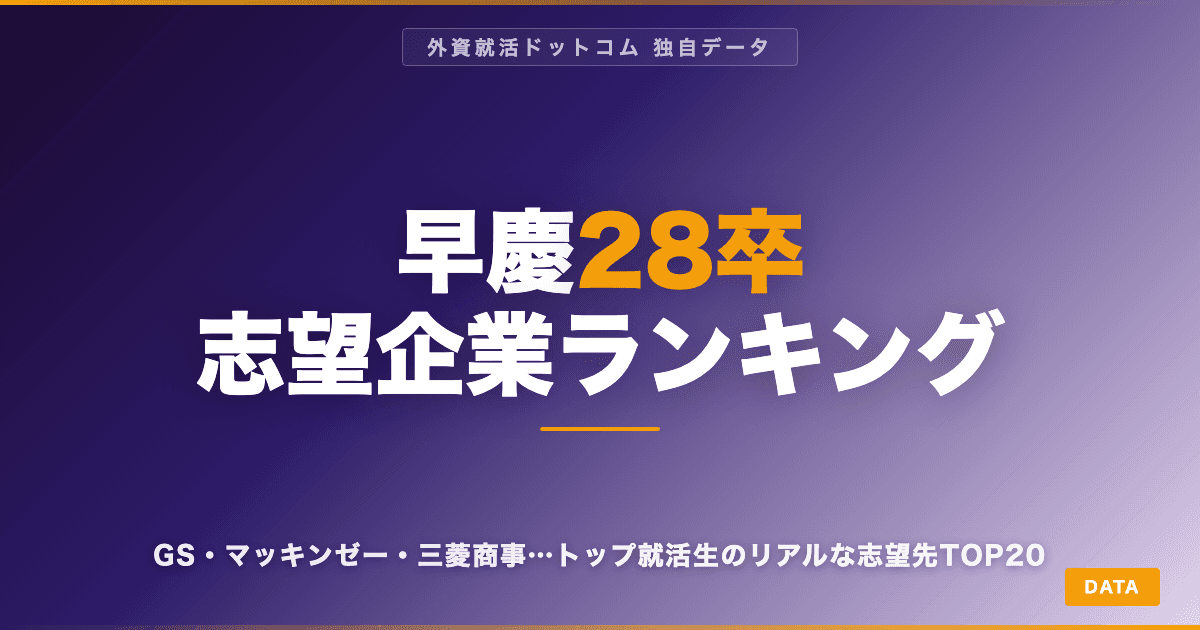 【28卒】早慶生の志望企業ランキングTOP20｜外資就活ドットコム独自データで見る就活トレンド（1位は三菱商事）