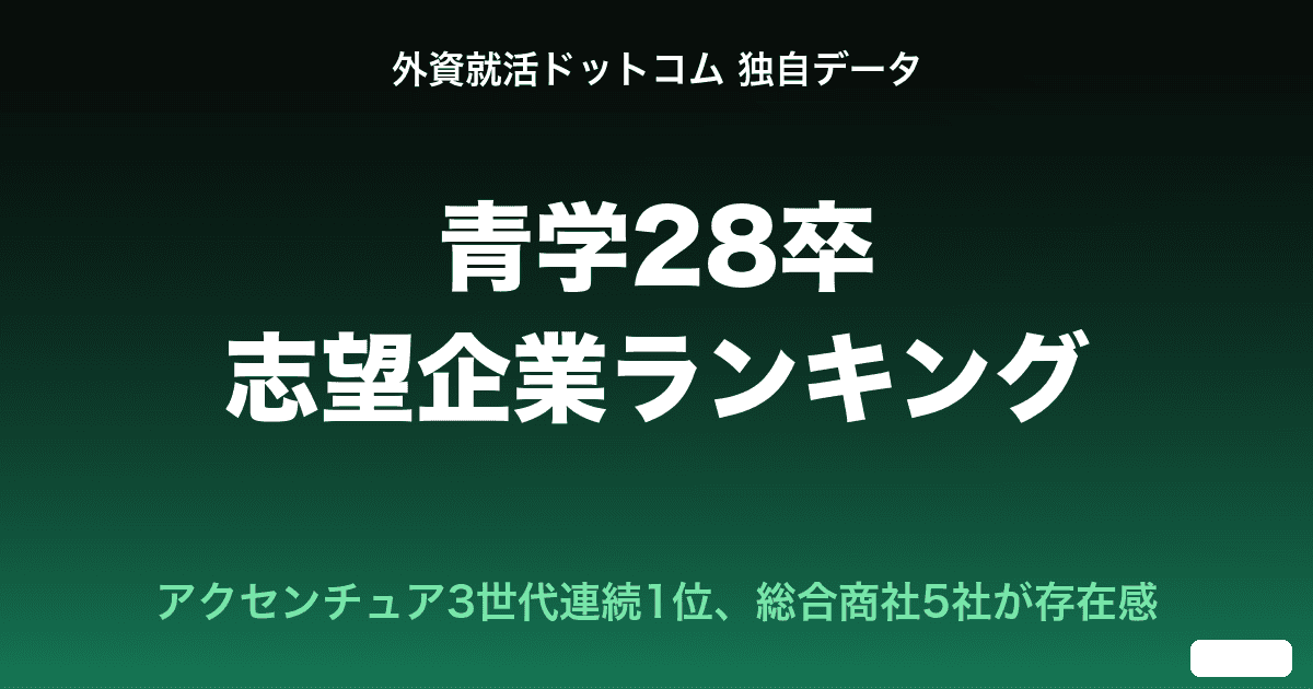 【28卒】青山学院大生の志望企業ランキングTOP20｜アクセンチュア3世代連続1位、総合商社5社がMARCH随一の存在感