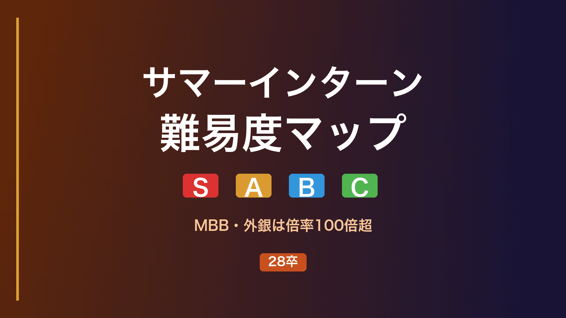 【28卒】サマーインターン難易度マップ｜業界×企業別の選考ステップ数・倍率・対策を徹底整理