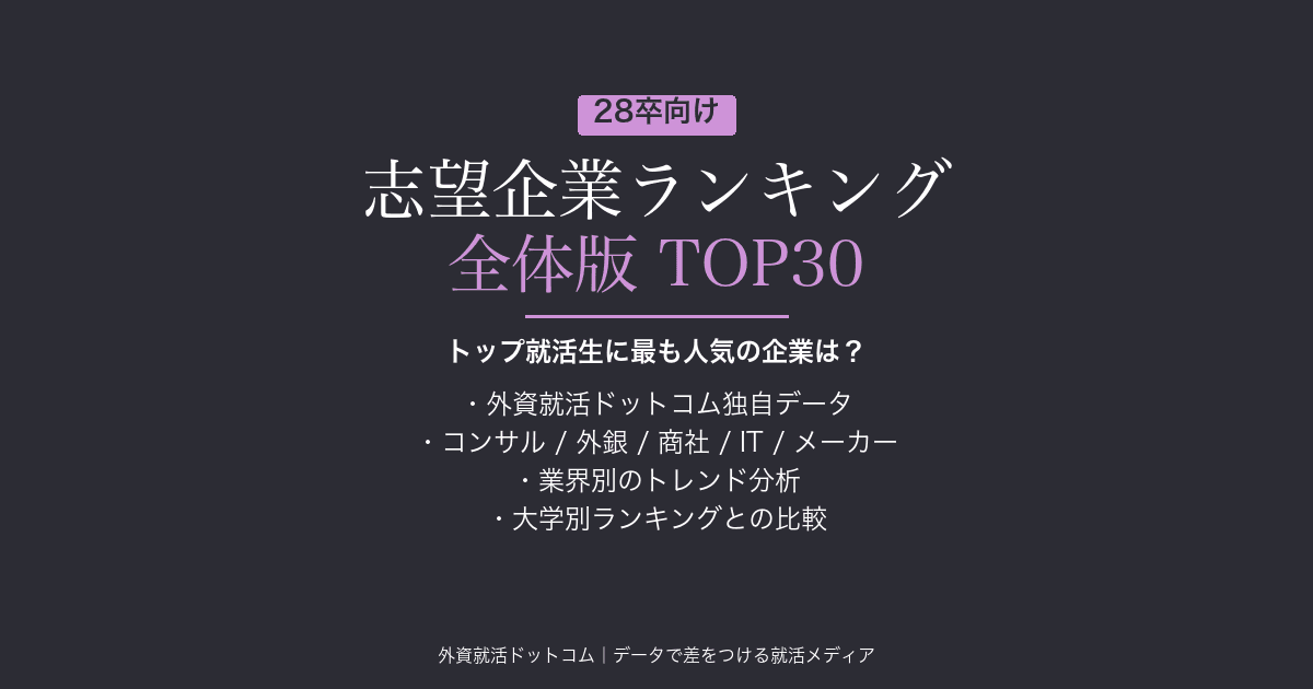 【28卒】外資就活ドットコム 志望企業ランキング｜トップ就活生に最も人気の企業TOP30