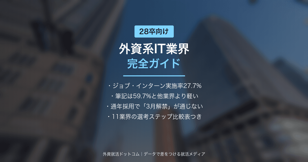 【28卒】外資系IT業界 完全ガイド｜選考スケジュール・対策・主要企業とジョブ型選考の特徴
