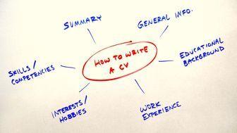 【外資系志望必見！】ライバルに差をつけられる英文履歴書（レジュメ）の書き方とテンプレート