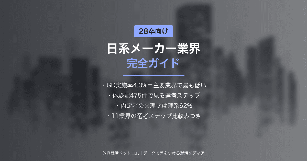 【28卒】日系メーカー業界 完全ガイド｜選考スケジュール・対策・主要企業とGDがほぼ無い選考の特徴