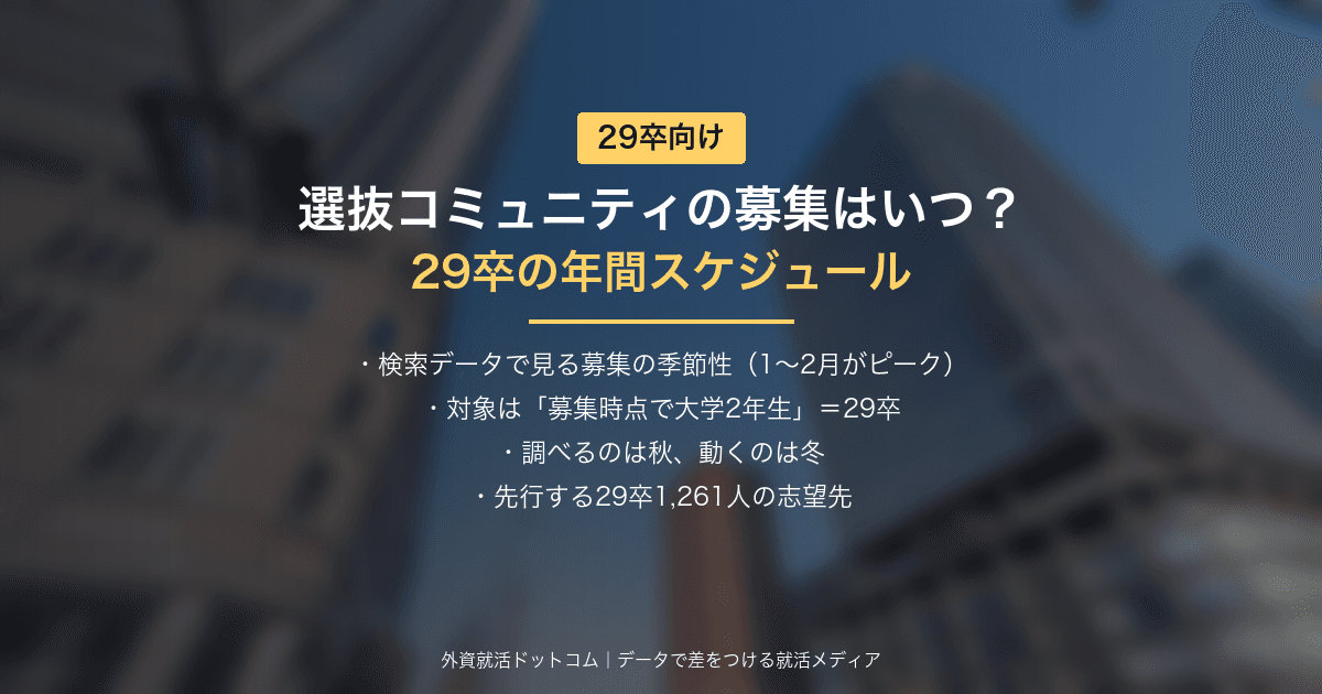 【29卒】選抜コミュニティの募集はいつ？年間スケジュールと大学2年生が今やるべきこと