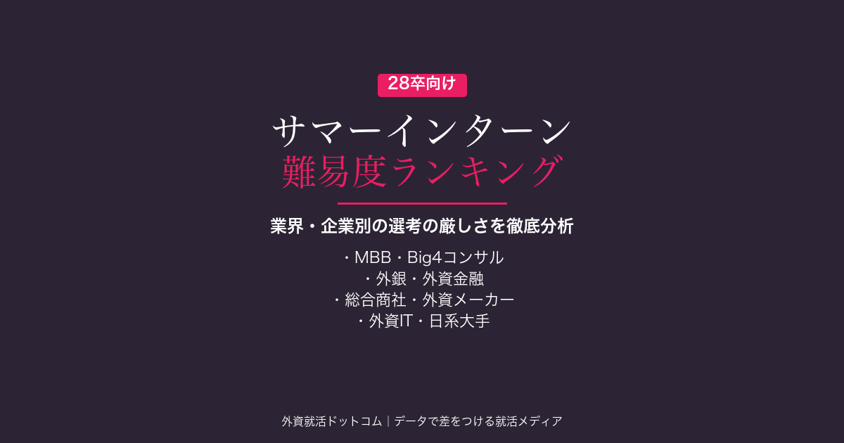 【28卒】サマーインターン難易度ランキング｜業界・企業別の倍率と選考の厳しさを徹底分析