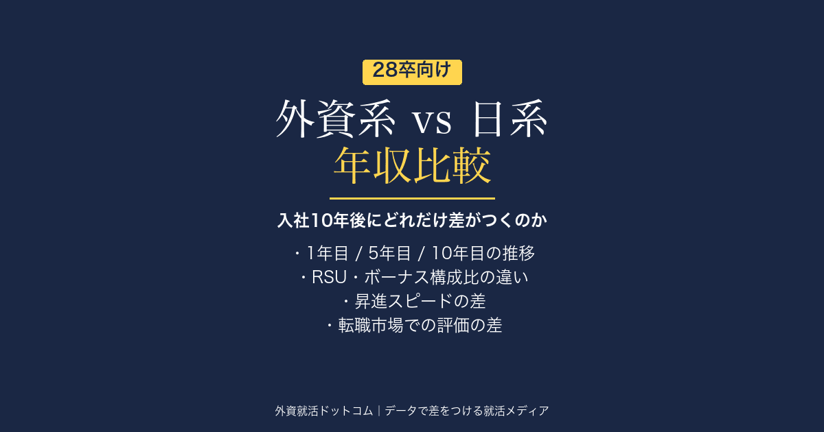外資系 vs 日系企業の年収比較｜入社10年後にどれだけ差がつくのか