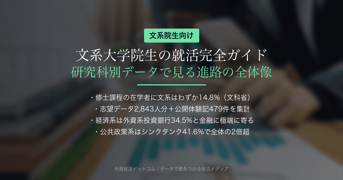 文系大学院生（修士）の就活完全ガイド｜研究科別の志望データ2,843人分と公開体験記479件で見る、進路の全体像