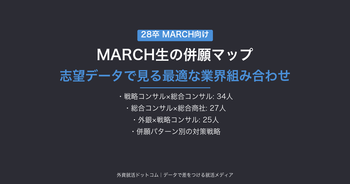 【28卒】MARCH生の併願マップ｜志望企業データで見る最適な業界組み合わせ