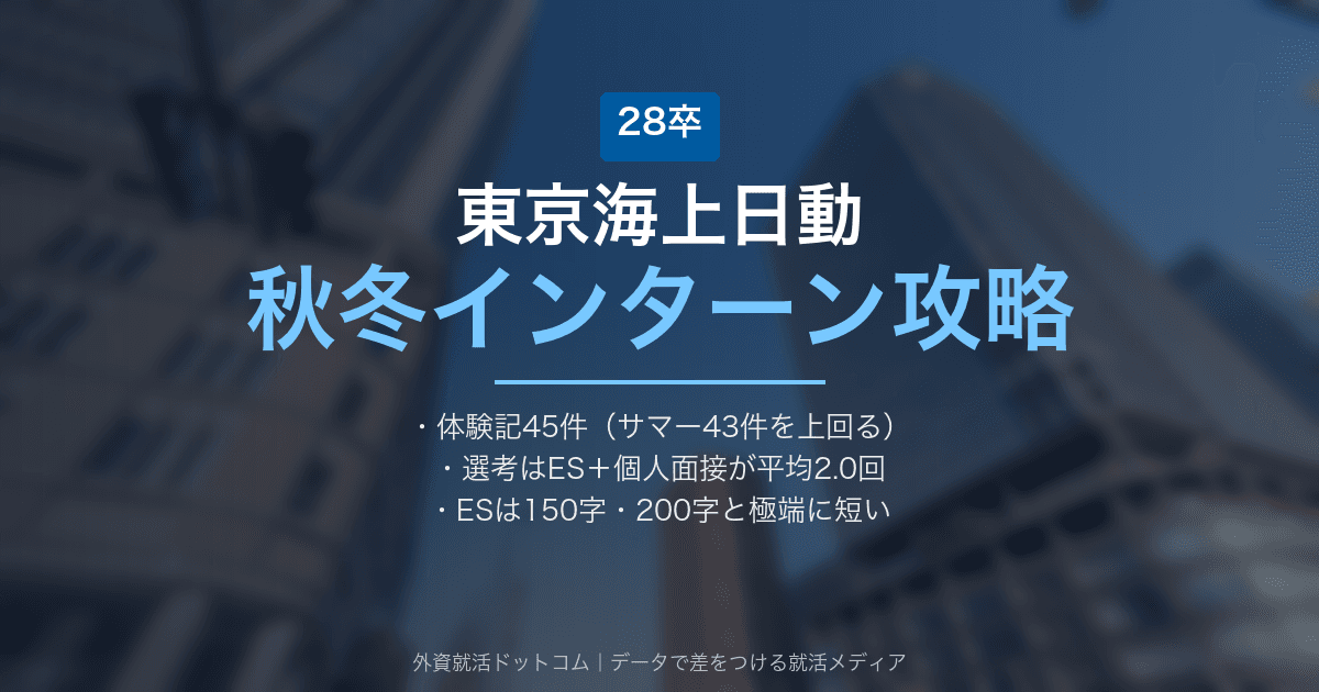 【28卒】東京海上日動 秋冬インターン完全攻略｜体験記45件で見るES設問・適性検査と、夏に落ちた後の動き方