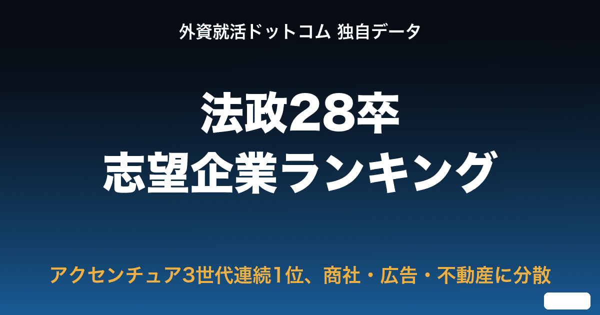 【28卒】法政大生の志望企業ランキングTOP20｜アクセンチュア3世代連続1位、商社・広告・不動産に分散する志望
