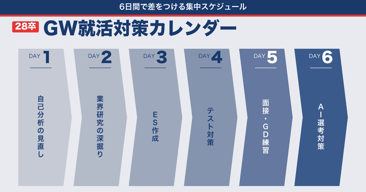 【28卒】GWにやるべき就活対策カレンダー｜6日間で差をつける集中スケジュール