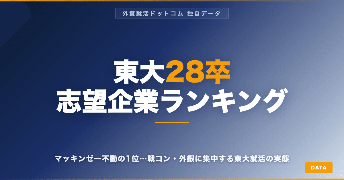 【28卒】東大生の志望企業ランキングTOP20｜マッキンゼー不動の1位、戦コン・外銀に集中する東大就活の実態