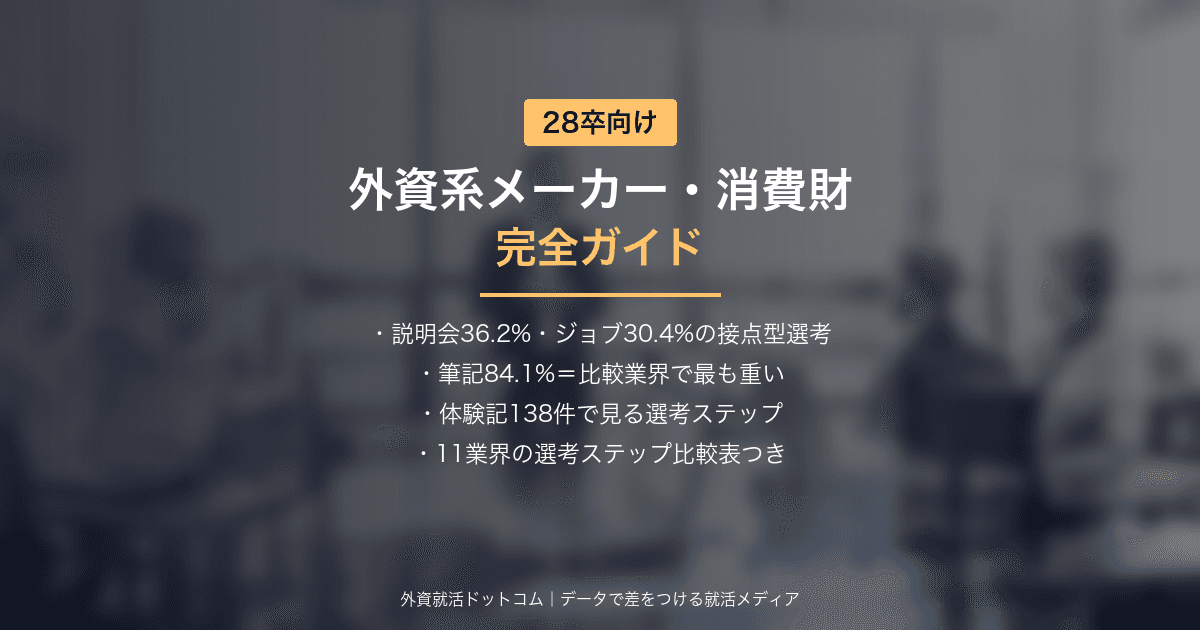 【28卒】外資系メーカー・消費財業界 完全ガイド｜選考スケジュール・対策・主要企業と接点型選考の特徴