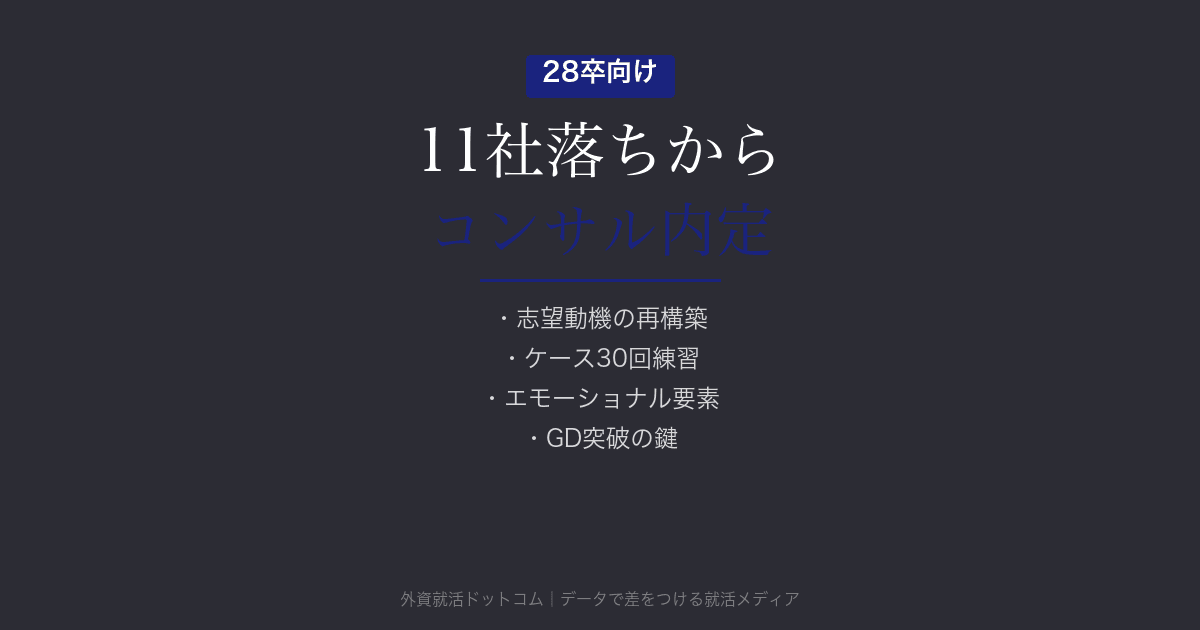 11社落ちからコンサル内定｜27卒が語る「落ち続けた理由」と3つの改善法