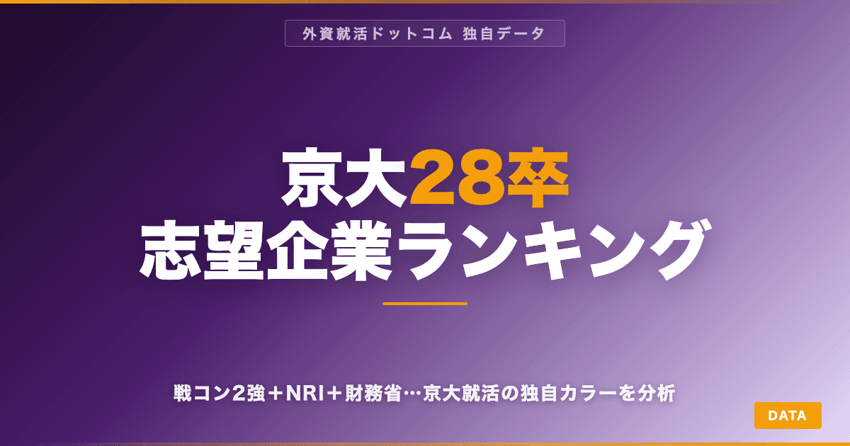 【28卒】京大生の志望企業ランキングTOP20｜BCG・マッキンゼーの戦コン2強＋総合商社・デベロッパー、京大就活の独自カラーを分析