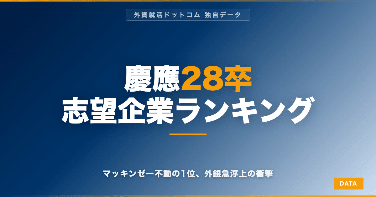 【28卒】慶應生の志望企業ランキングTOP20｜マッキンゼー不動の1位、外銀急浮上の衝撃