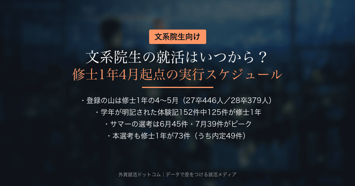 文系院生の就活はいつから？修士1年4月起点の実行スケジュール｜公開体験記479件の選考時期データで検証