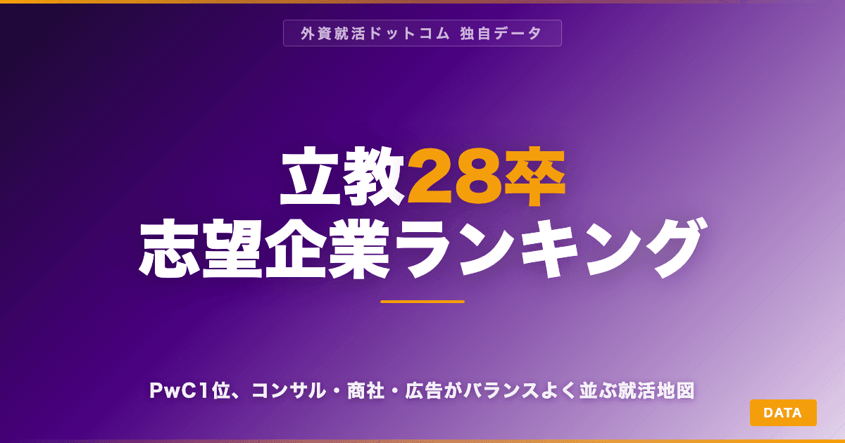 【28卒】立教生の志望企業ランキング｜PwC1位、デロイト・商社・広告がバランスよく並ぶ就活地図