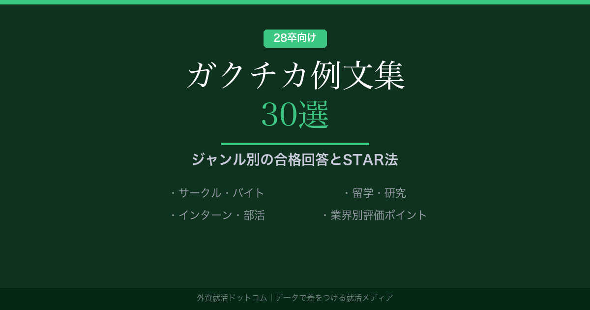 【28卒】ガクチカ例文集30選｜サークル/バイト/留学/研究/インターン/部活の合格回答