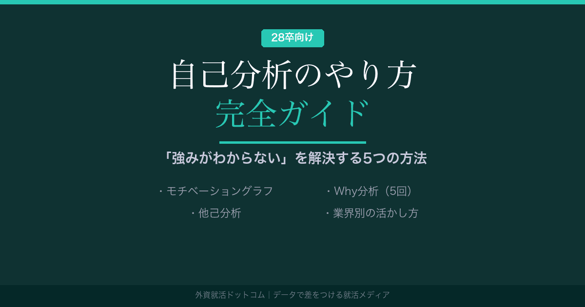 【28卒】自己分析のやり方 完全ガイド｜「強みがわからない」を解決する5つの方法