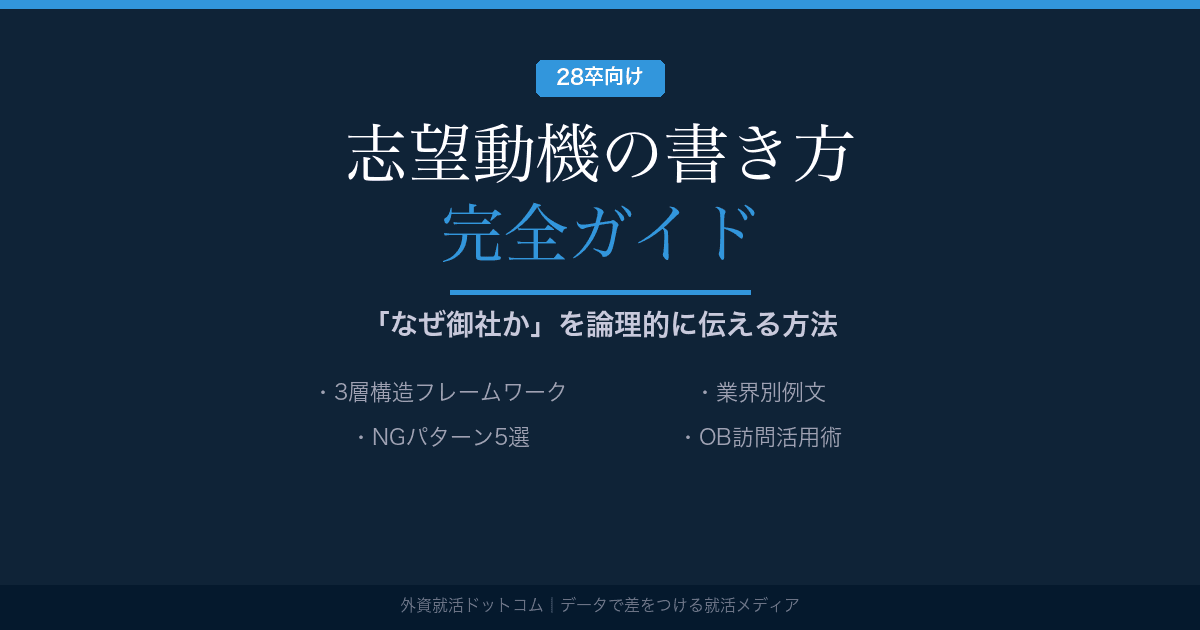 【28卒】志望動機の書き方 完全ガイド｜「なぜ御社か」を論理的に伝える方法