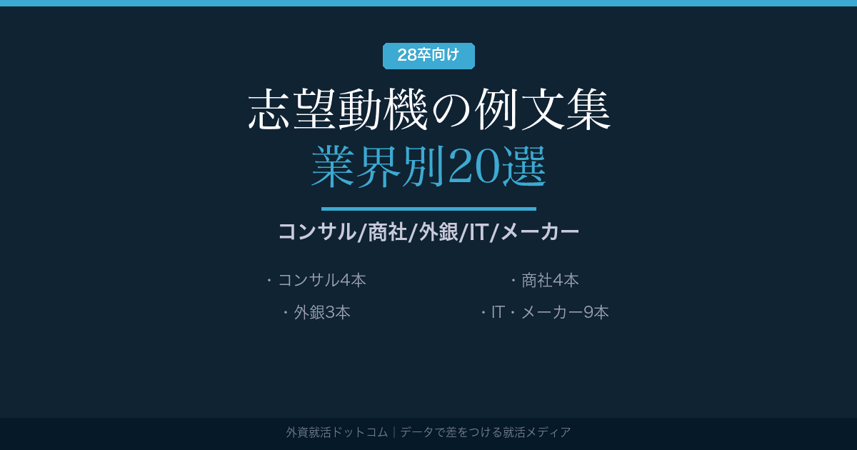 【28卒】志望動機の例文集｜業界別20選・コンサル/商社/外銀/IT/メーカー