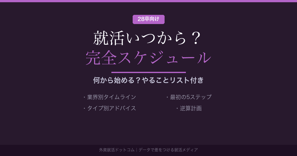 【28卒】就活はいつから始める？何から始める？完全スケジュール＆やることリスト