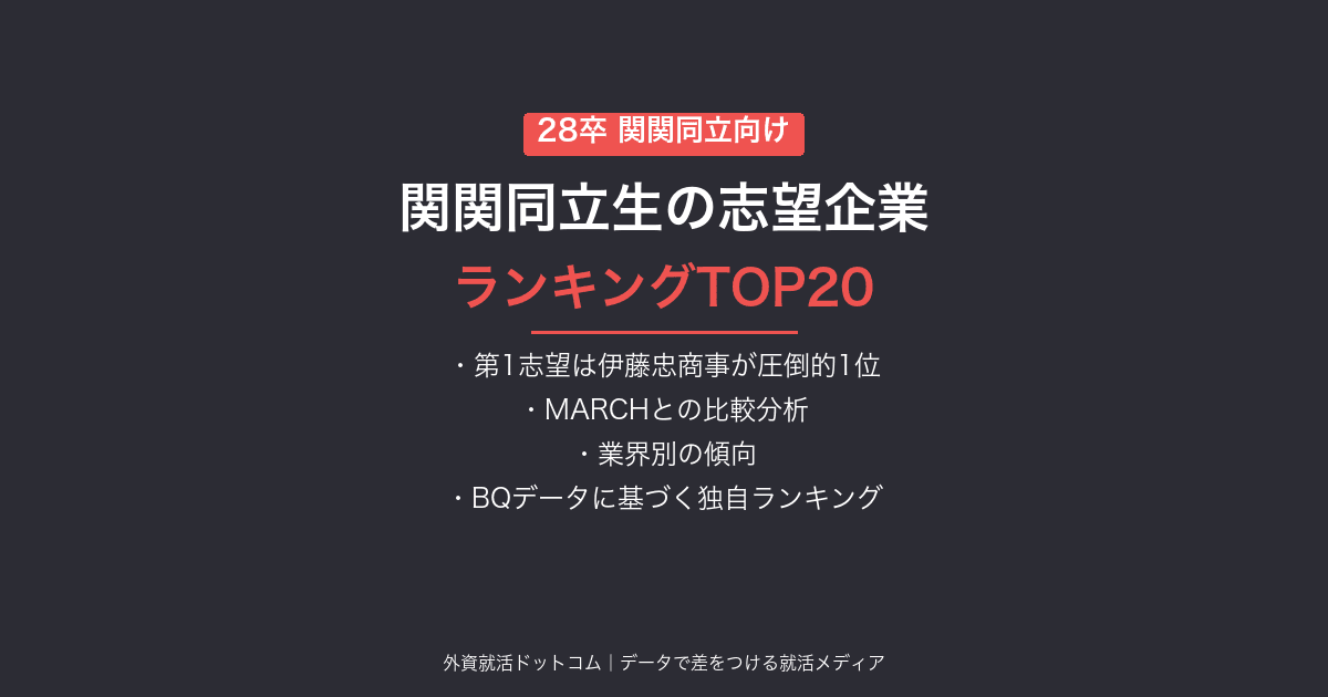 【28卒】関関同立生の志望企業ランキングTOP20|第1志望は伊藤忠商事が圧倒的1位
