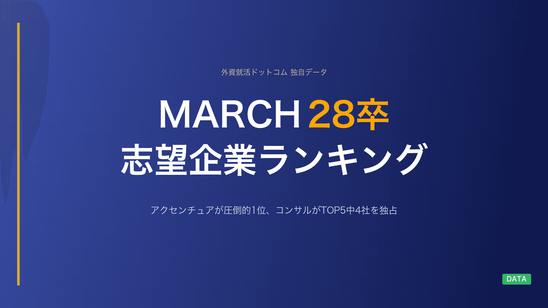 【28卒】MARCH生の志望企業ランキングTOP30|第1志望はアクセンチュアが圧倒的1位