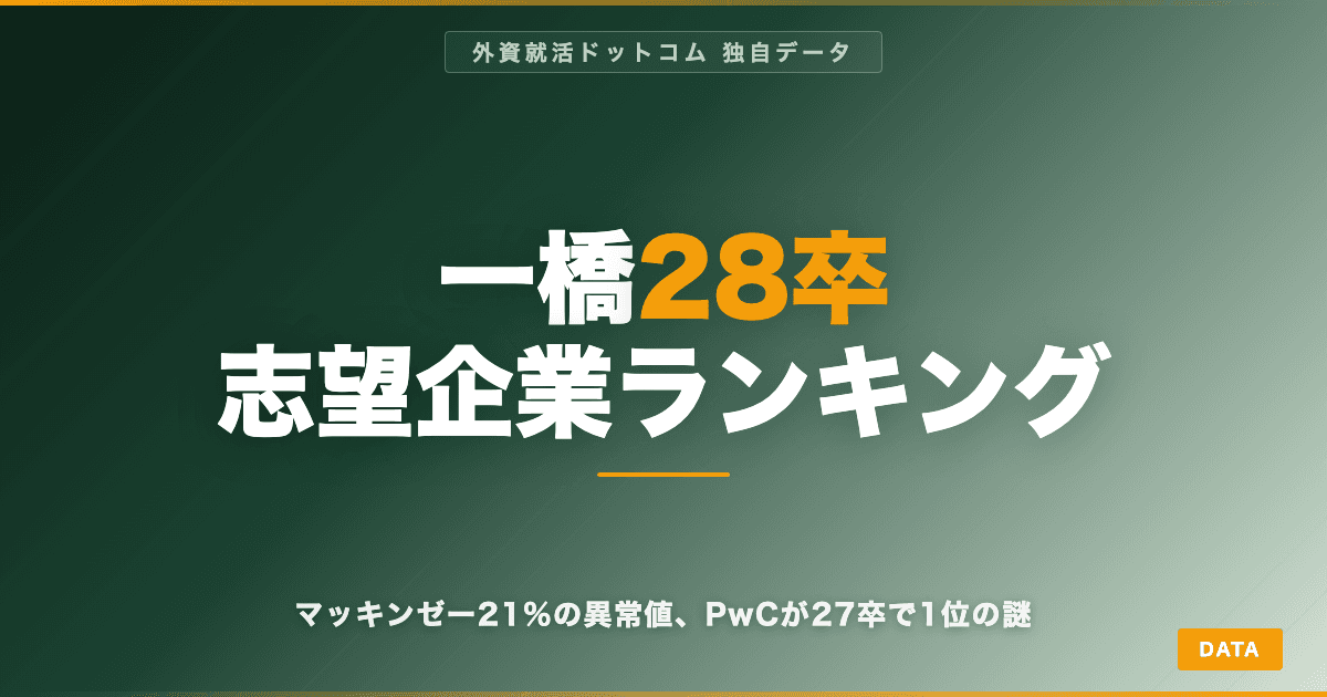【28卒】一橋生の志望企業ランキングTOP20|マッキンゼー21%の異常値、PwCが27卒で1位の謎