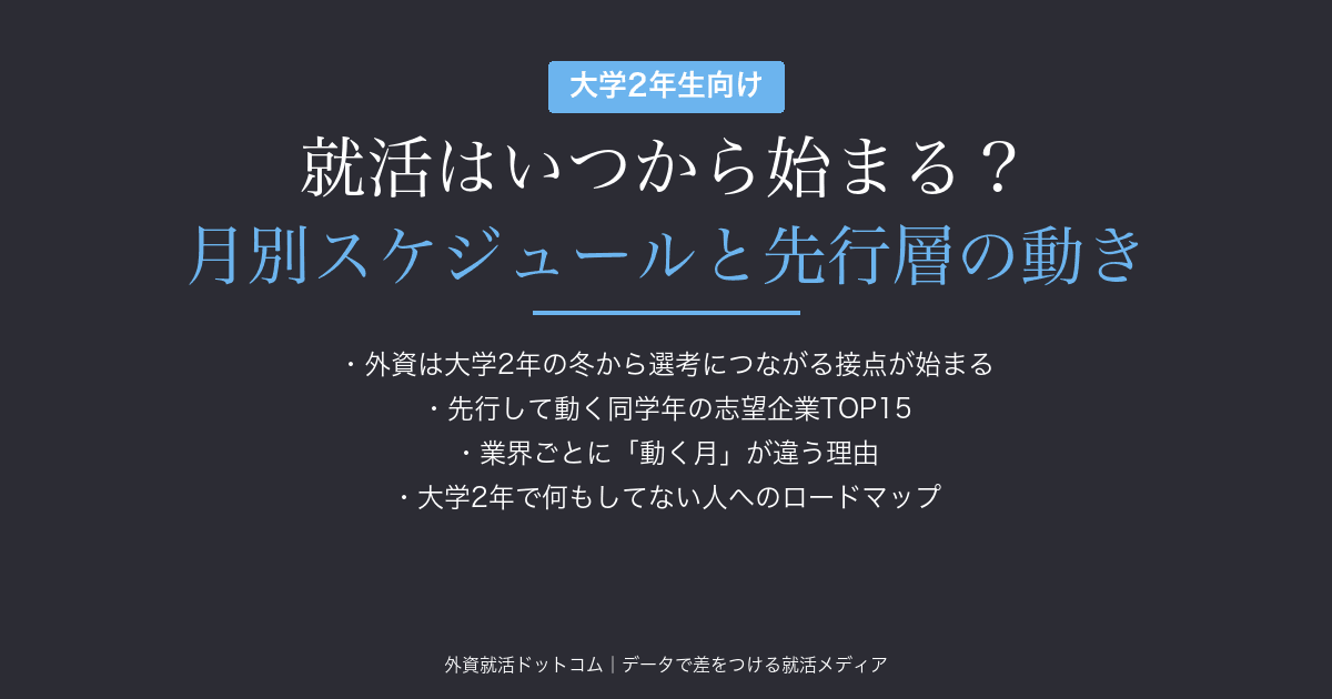 【29卒】就活はいつから始まる?月別の就活スケジュールと、先行して動く1,261人が見ている企業