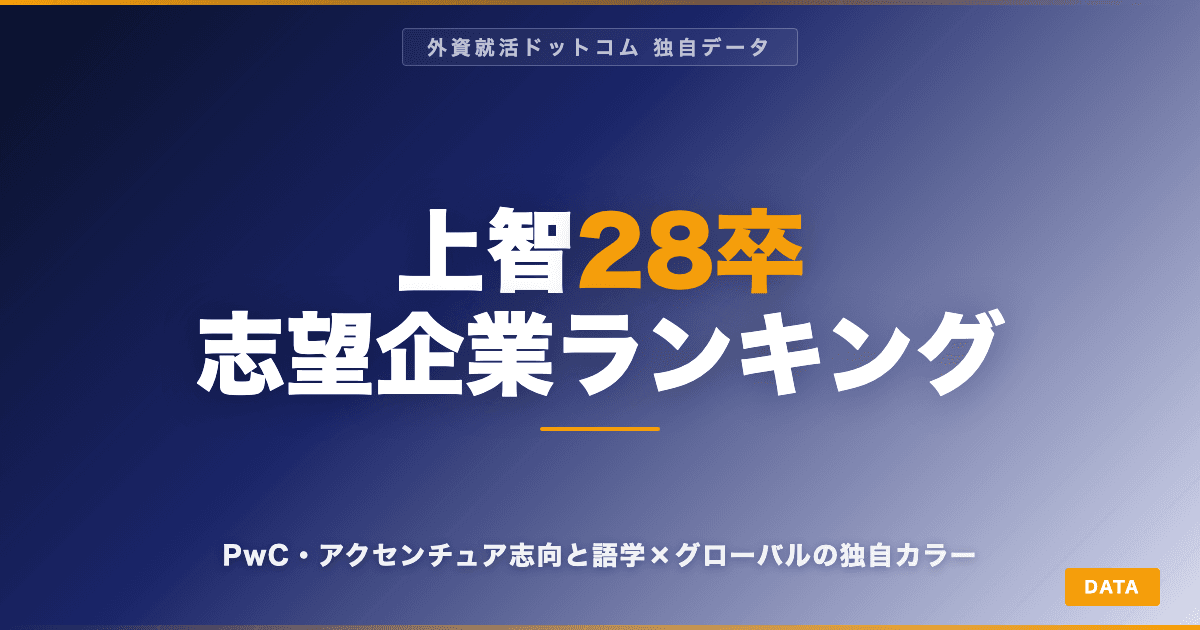 【28卒】上智生の志望企業ランキング|PwC・アクセンチュア志向と「語学×グローバル」の独自カラー