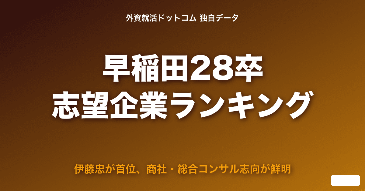 【28卒】早稲田生の志望企業ランキングTOP20|伊藤忠が首位、商社・総合コンサル志向が鮮明
