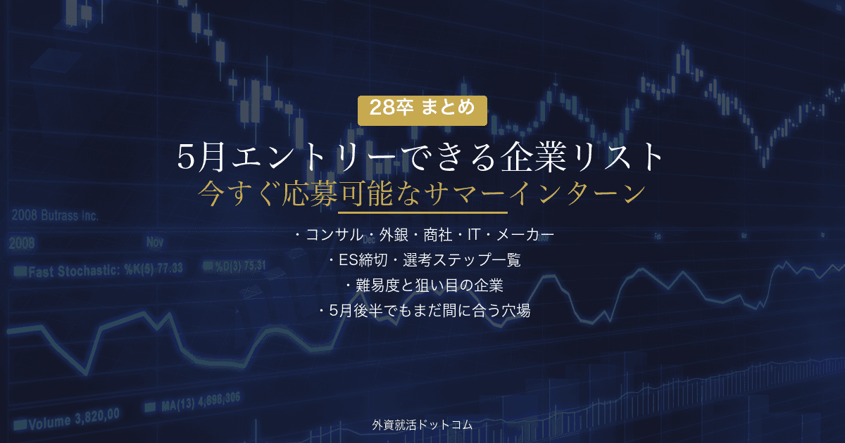 【28卒】5月からエントリーできるサマーインターン|今すぐ応募可能な企業リスト