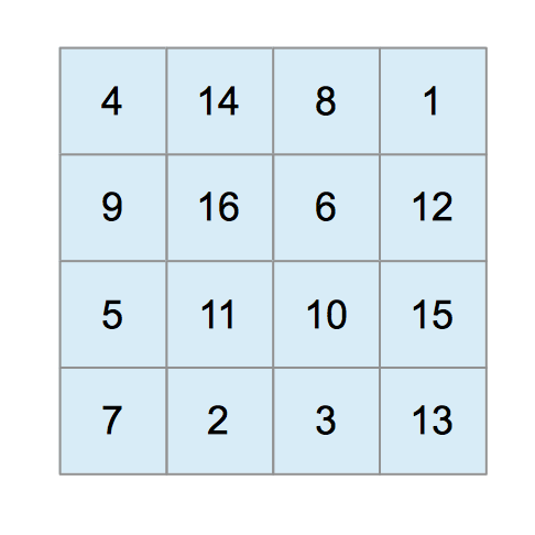 クイズ Iq Test 制限時間５分