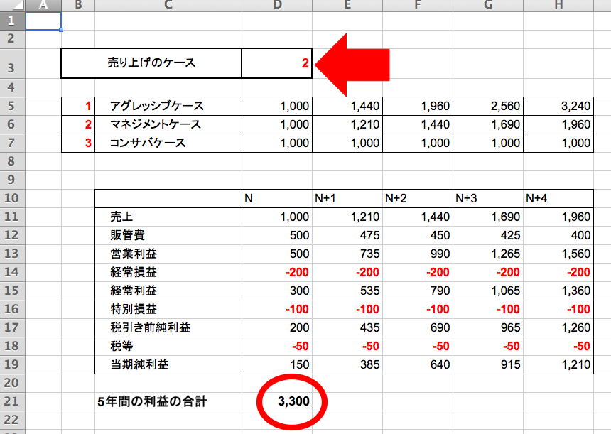 まだマウス使ってるの？元・外資系バンカーが教える爆速Excel術