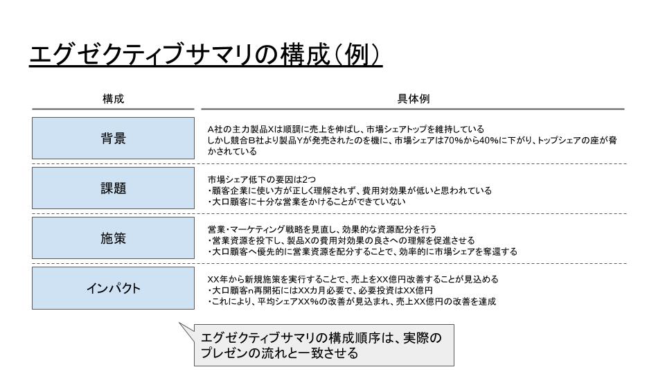 保存版 ジョブの評価はプレゼンが８割 必ず身につけるべきスライド作成術