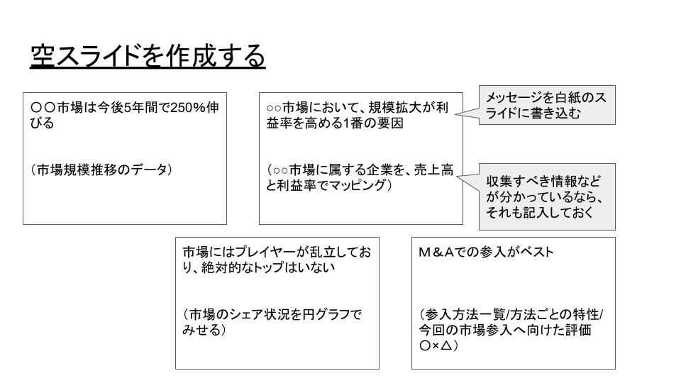 保存版 ジョブの評価はプレゼンが８割 必ず身に付けるべきスライド作成術