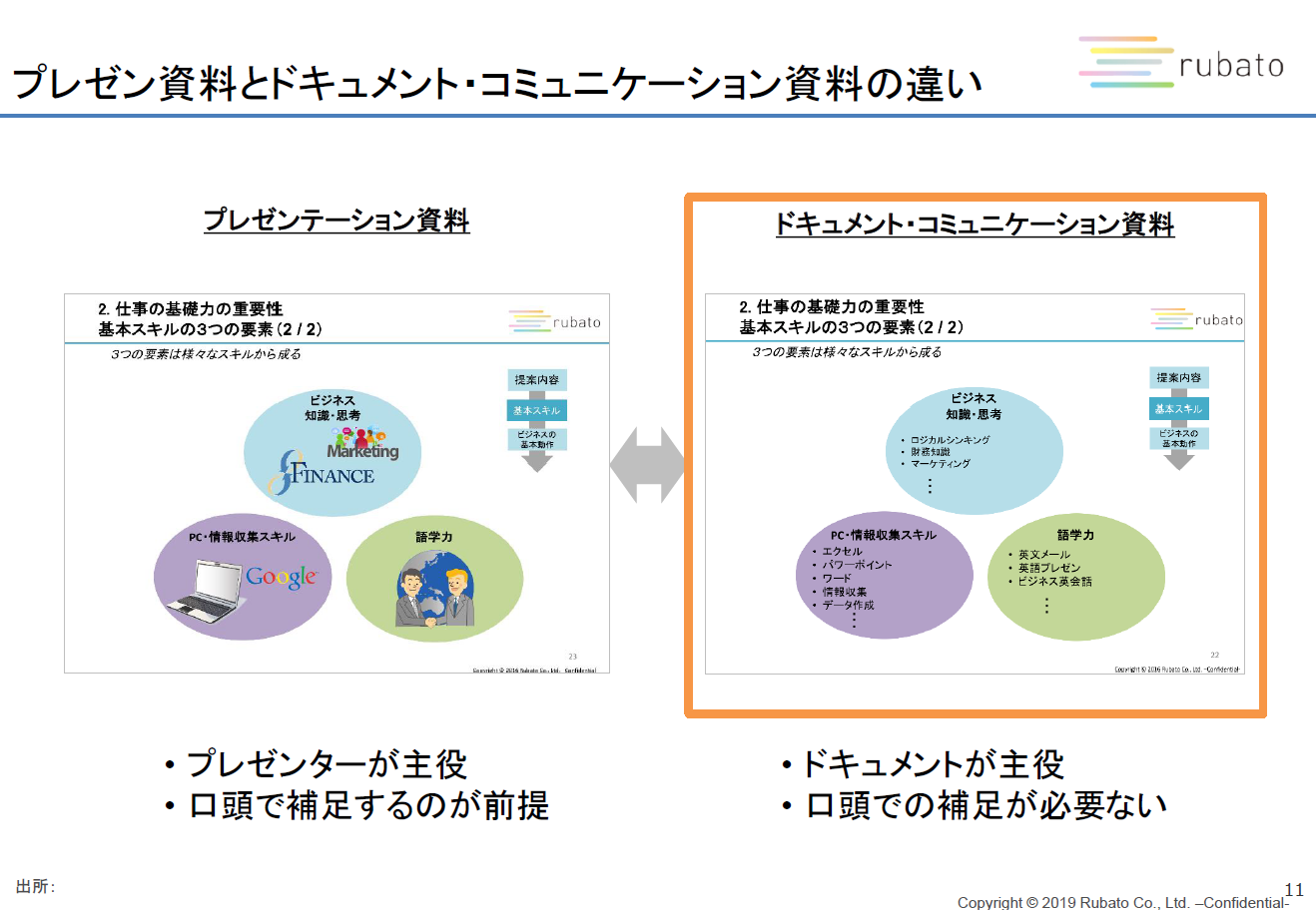 外資系戦略コンサル直伝 図解資料の作り方 12の 型 だけ覚えよう