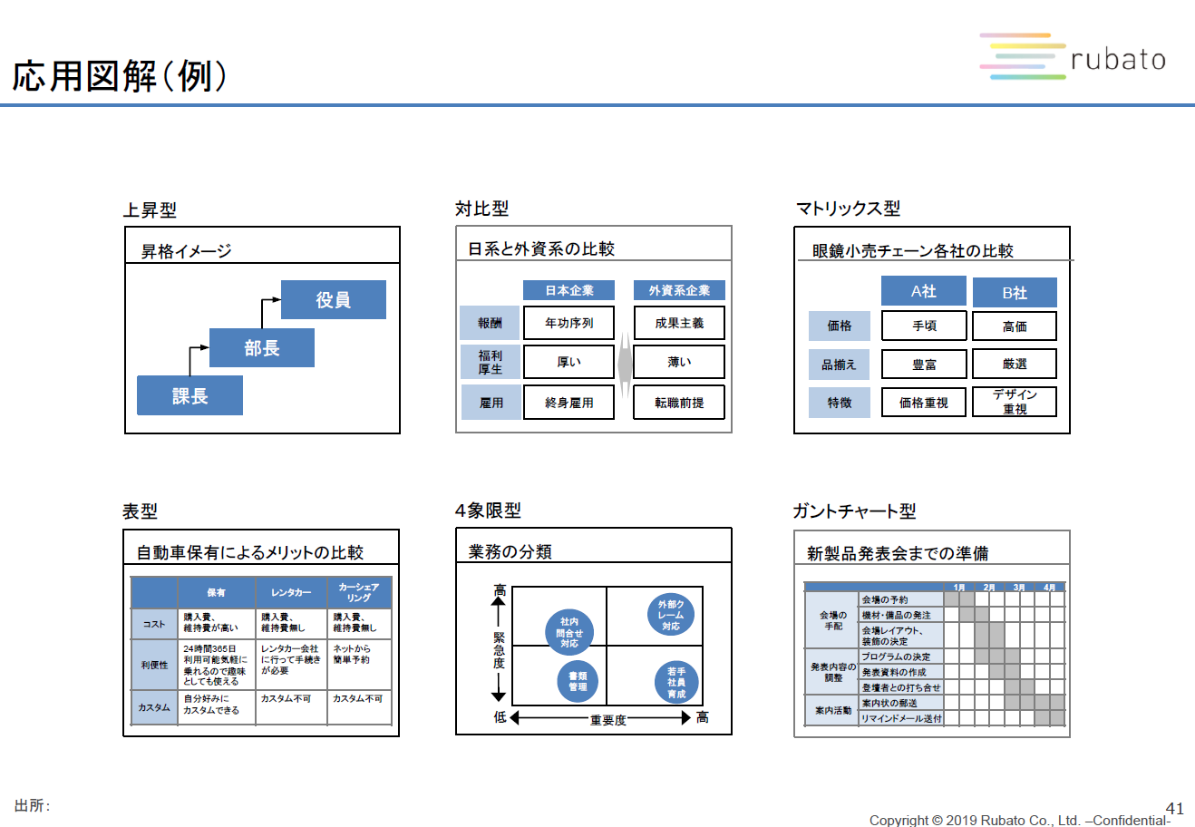 外資系戦略コンサル直伝 図解資料の作り方 12の 型 だけ覚えよう