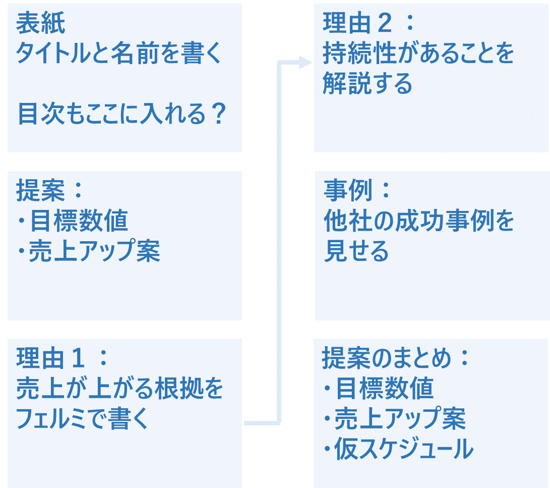 コンサル志望者向け 優れた戦略立案ができても不採用に 気をつけたい振舞い プレゼン術 全通者 がやってる対策まとめ 後編